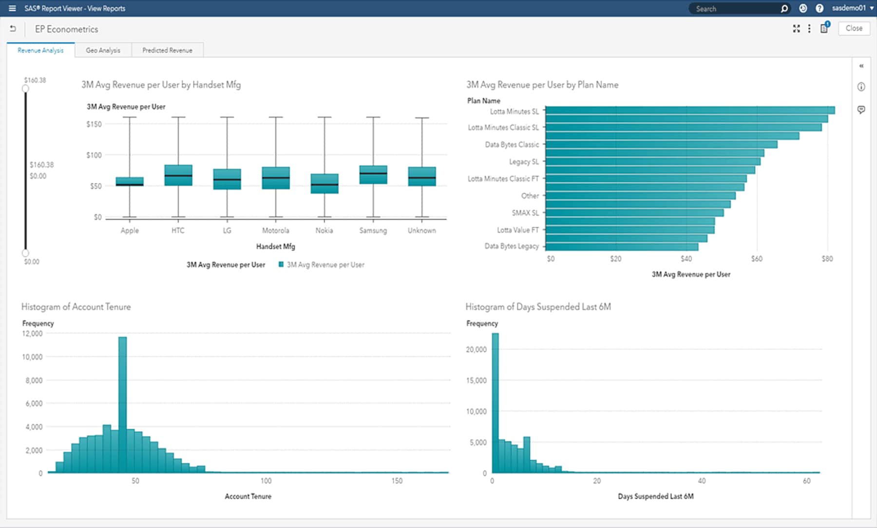 Screenshot of SAS Econometrics output viewed in SAS Visual Analytics