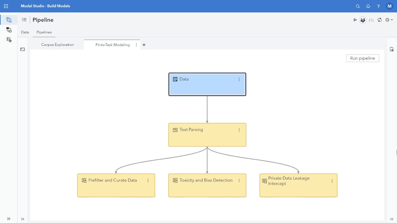 Screenshot of SAS Visual Text Analytics fit to task custom model sample pipeline
