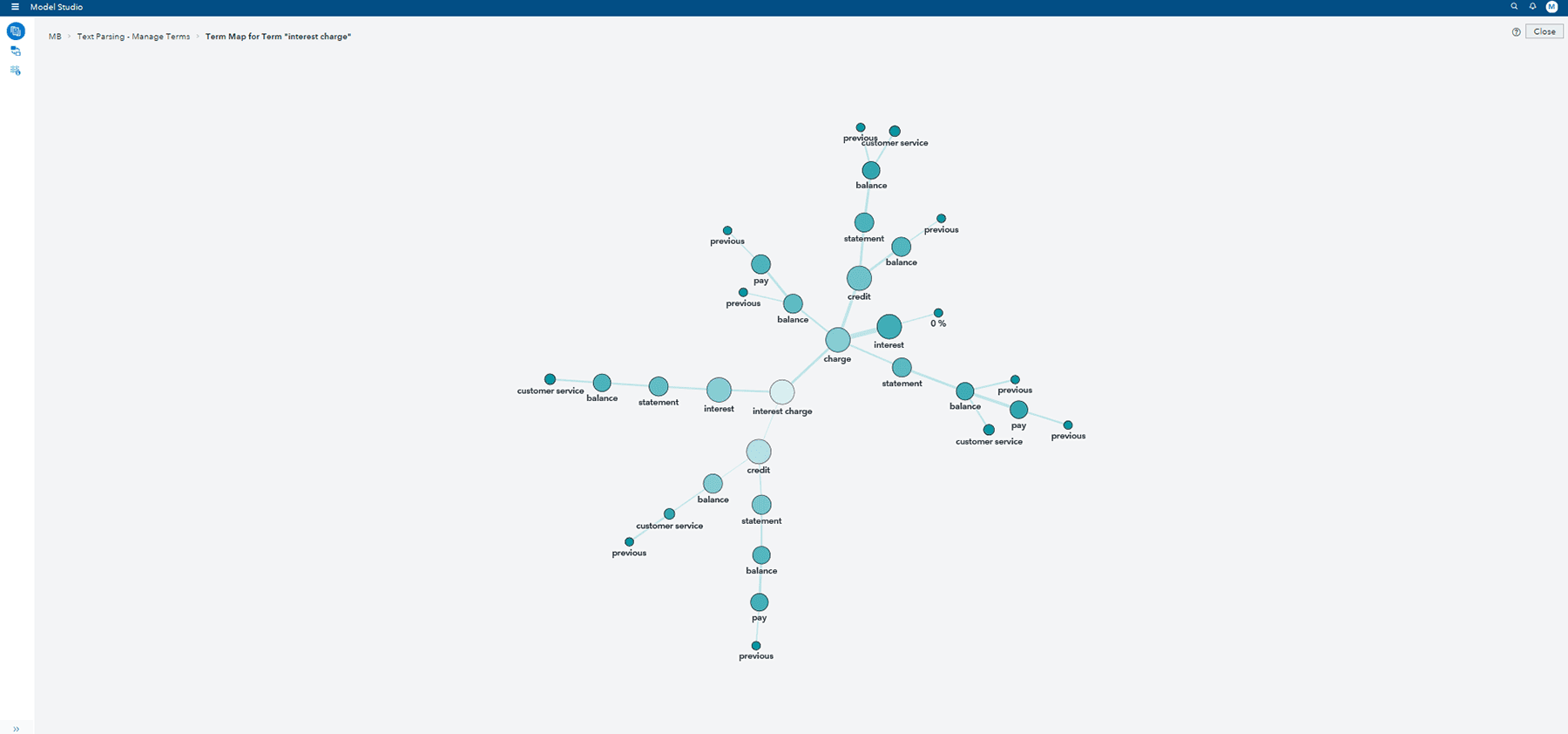 Screenshot of SAS Visual Text Analytics term map