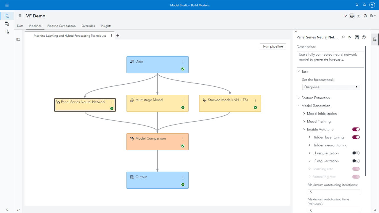 Screenshot of SAS Visual Forecasting showing machine learning pipeline