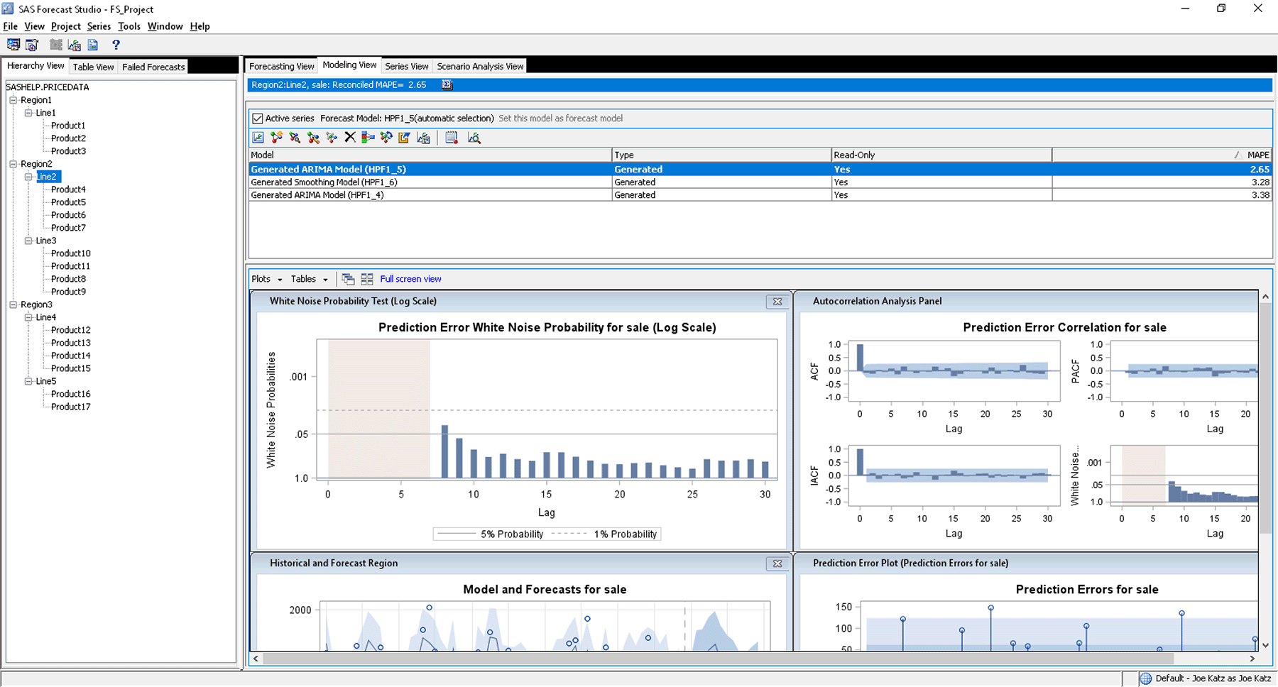 SAS Forecast Server showing modeling view screenshot