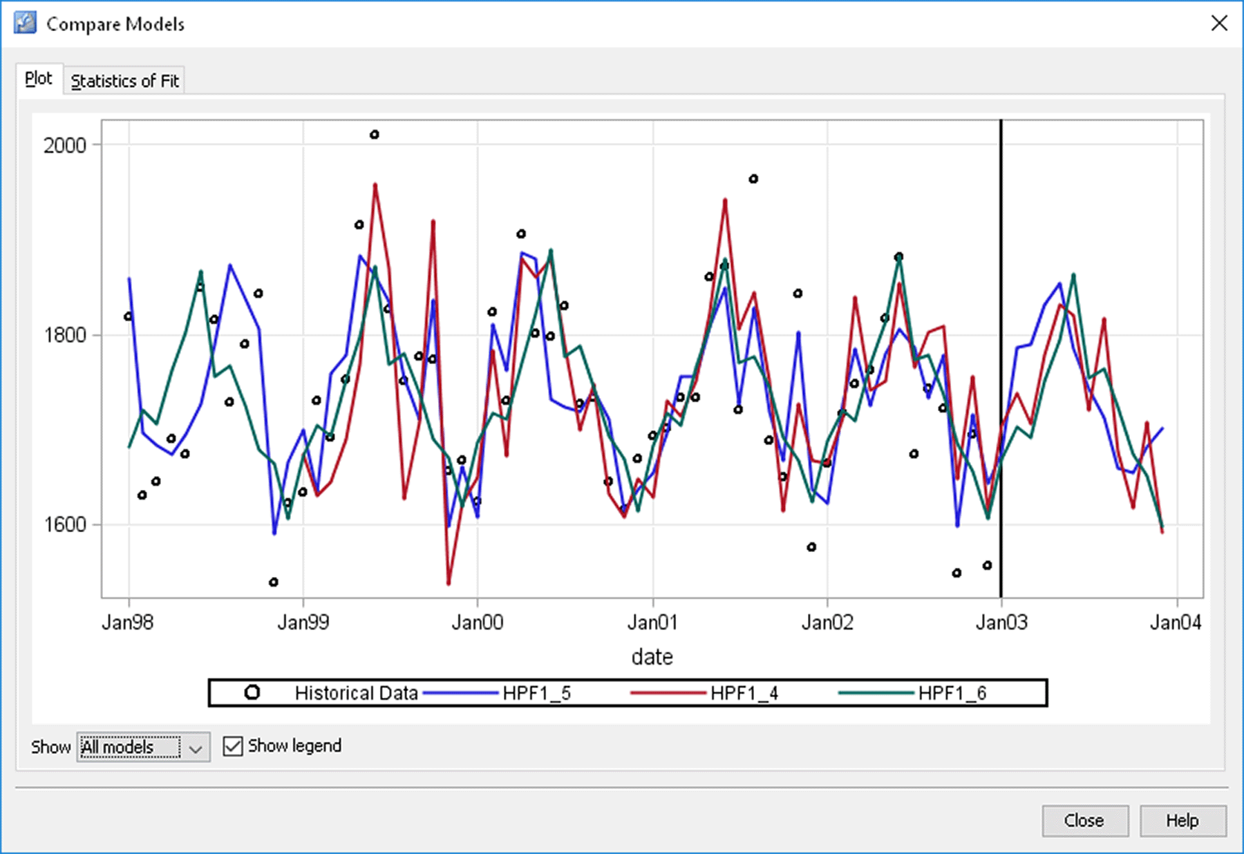 SAS Forecast Server showing model comparison screenshot