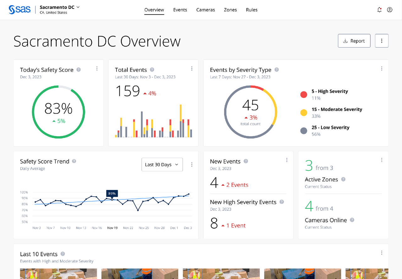 SAS Analytics for IoT Worker Safety Solution Interface Dashboard SAS Analytics for IoT Worker Safety Solution Interface Dashboard screenshot