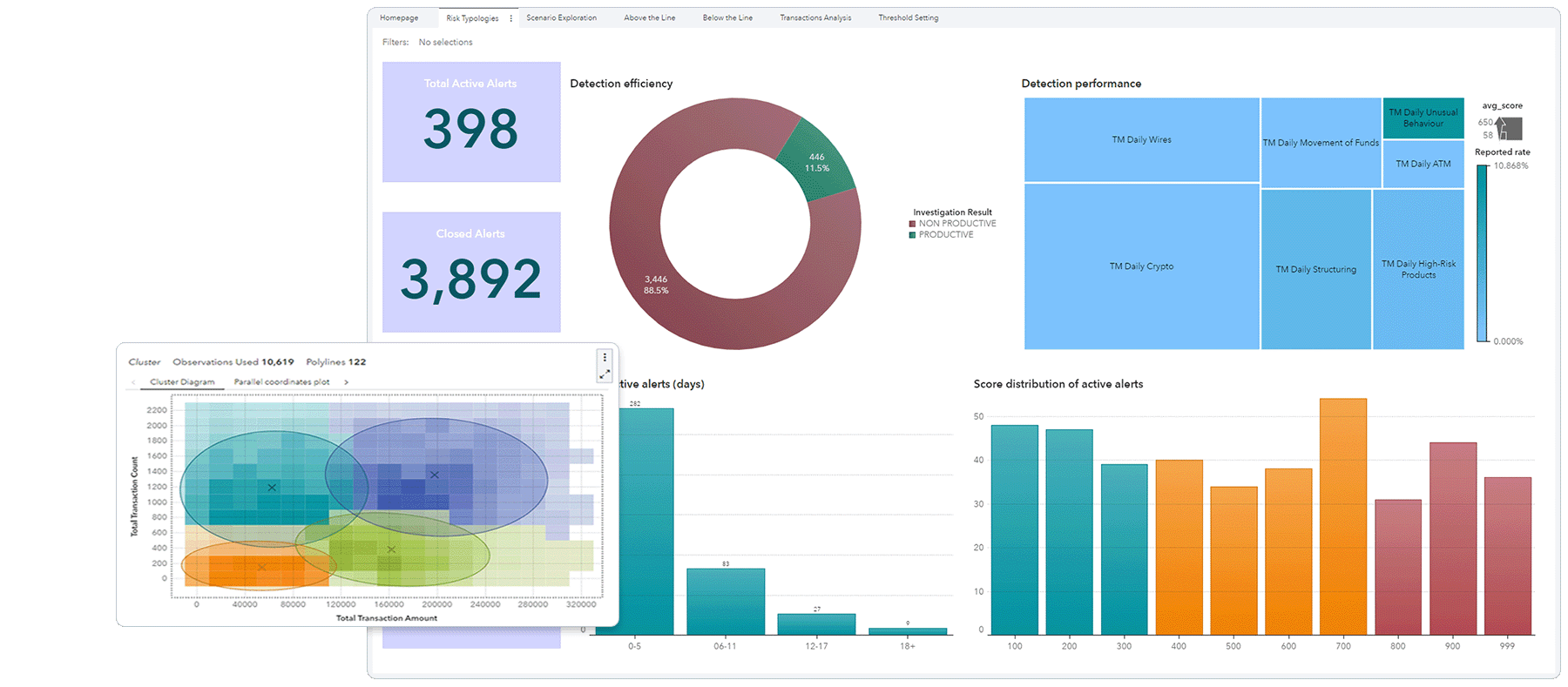 SAS Financial Crimes Analytics Highlights