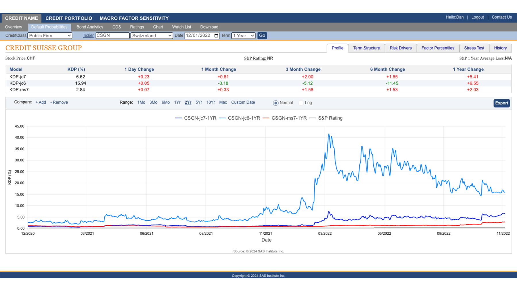 Screenshot of SAS KRIS credit profile Credit Suisse