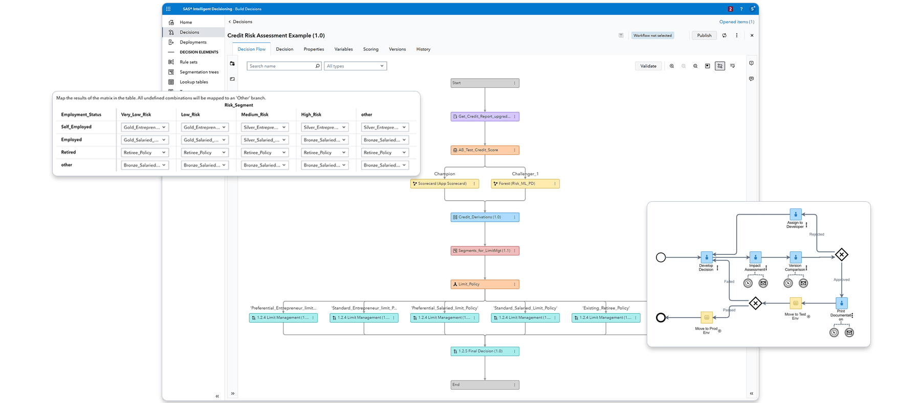 Screenshot of SAS Credit Origination decision flow with highlights