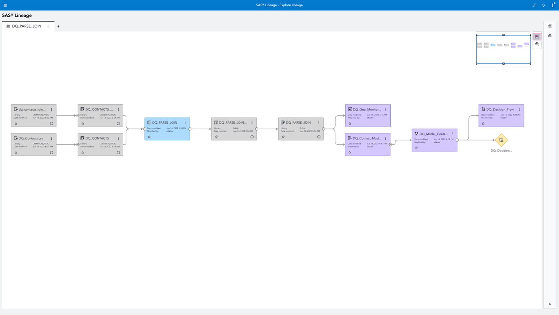 SAS Information Governance data lineage screenshot