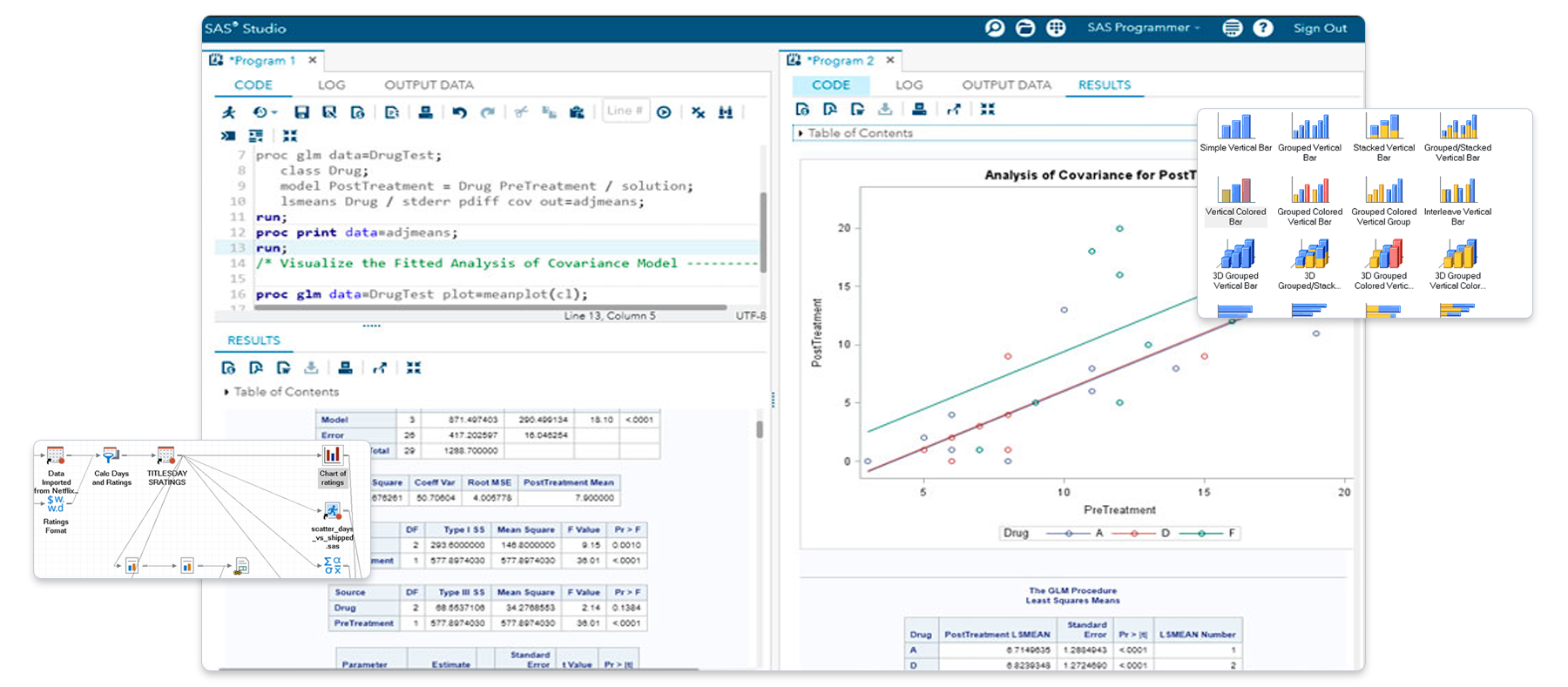 Education Analytical Suite showing SAS/STAT with highlights