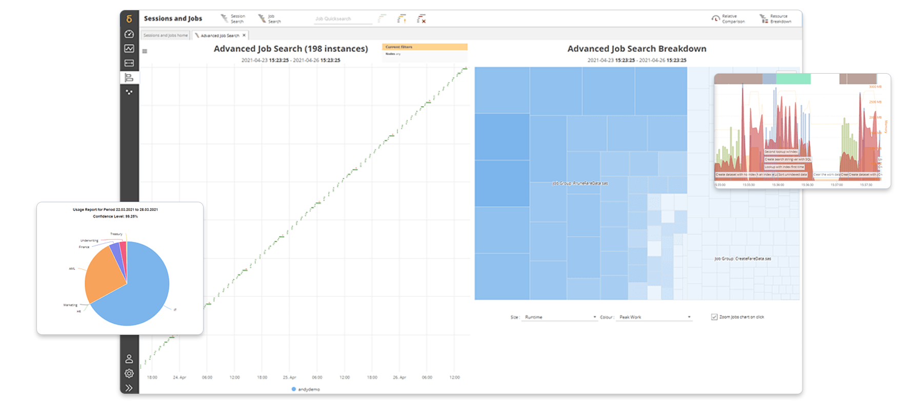 SAS Enterprise Session Monitor showing lower cost of ownership